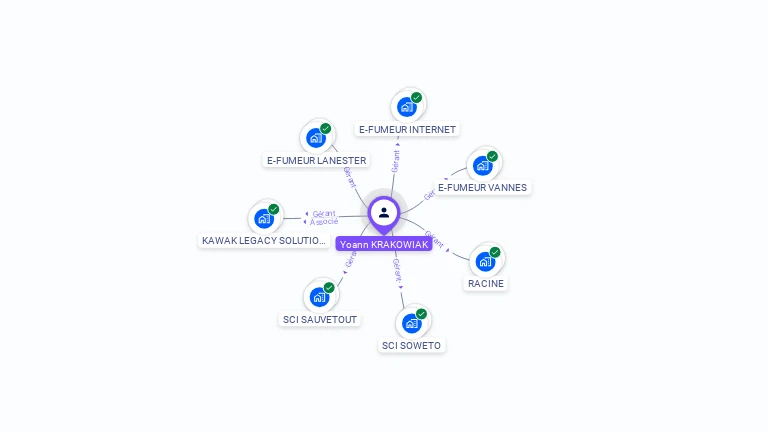 Cartographie gratuite d'Yoann KRAKOWIAK