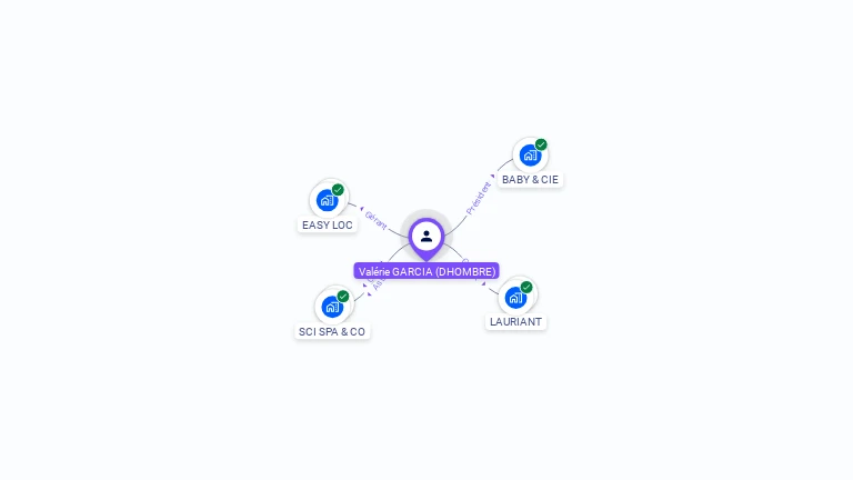 Cartographie gratuite de Val�rie GARCIA