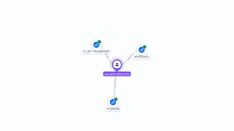Cartographie gratuite d'Ismael EL BOUJIDY