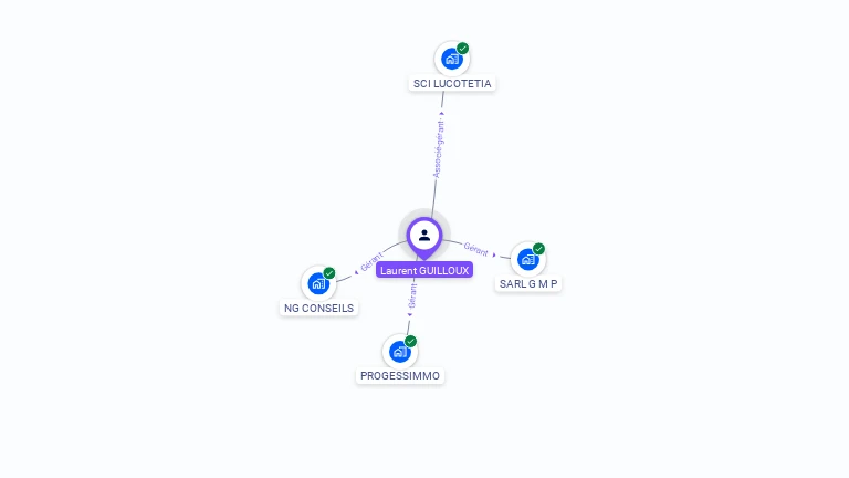 Cartographie gratuite de Laurent GUILLOUX
