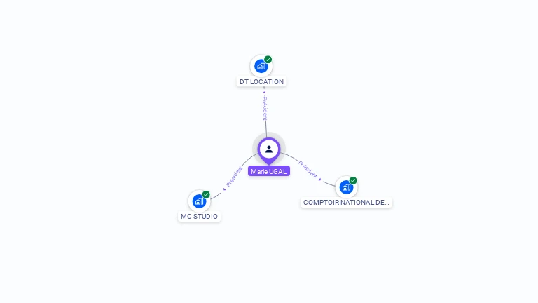 Cartographie gratuite de Marie UGAL