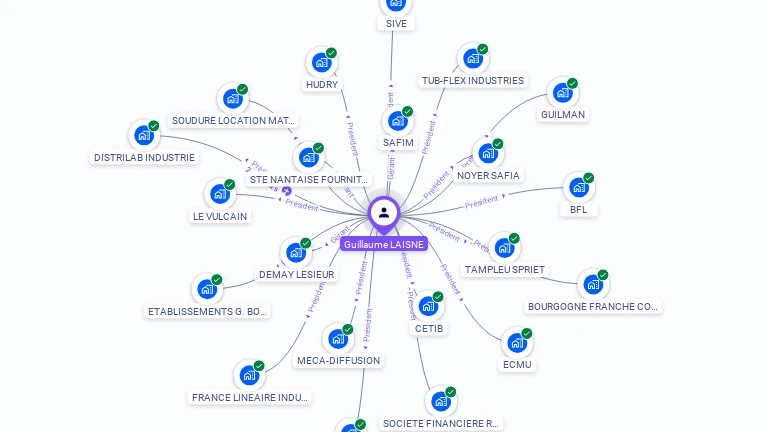 Cartographie gratuite de Guillaume LAISN