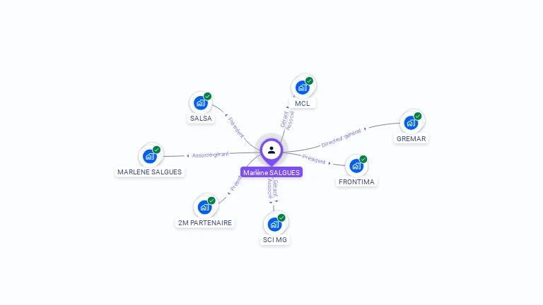 Cartographie gratuite de Marlène SALGUES