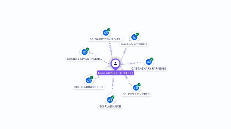 Cartographie gratuite de Marie-Claude ARROYAS