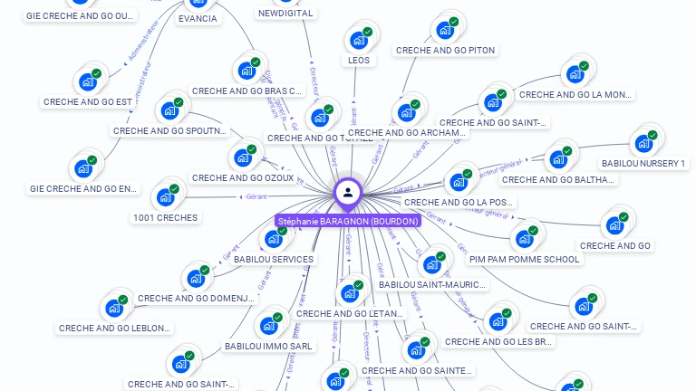 Cartographie gratuite de Stphanie BARAGNON