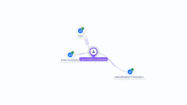 Cartographie gratuite de Laure IMMELE