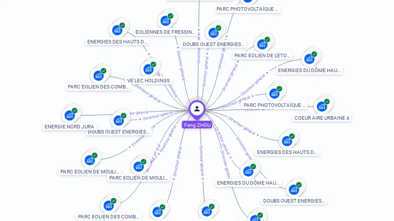 Cartographie gratuite de Feng ZHOU