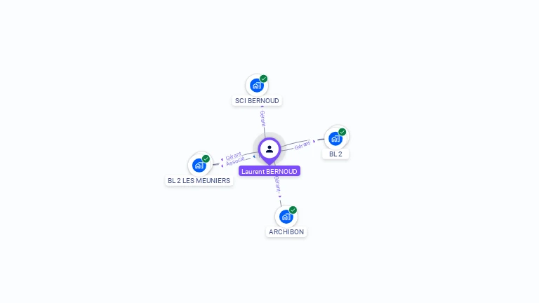 Cartographie gratuite de Laurent BERNOUD