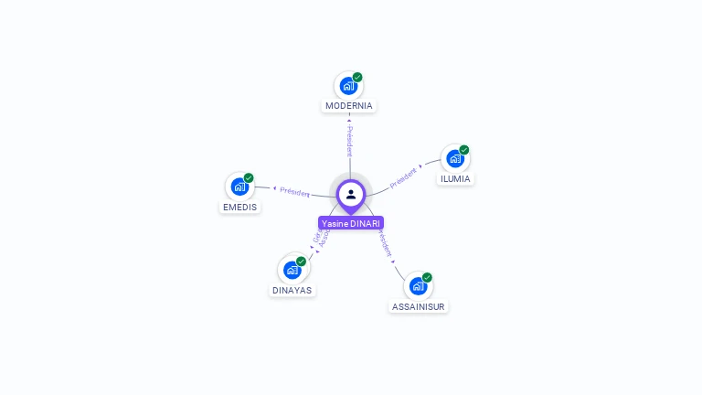 Cartographie gratuite d'Yasine DINARI
