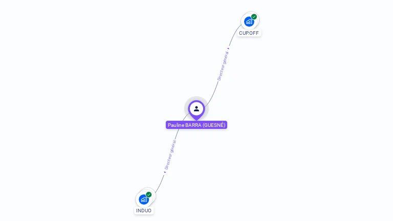 Cartographie gratuite de Pauline GUESNE