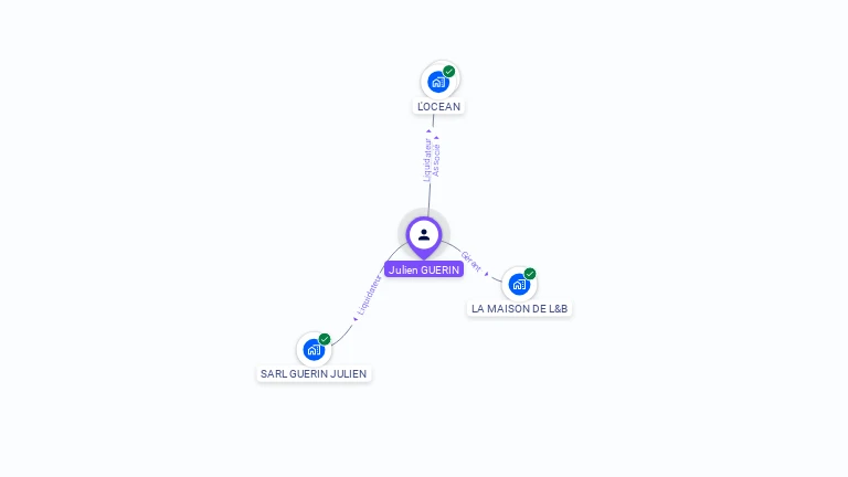 Cartographie gratuite de Julien GUERIN