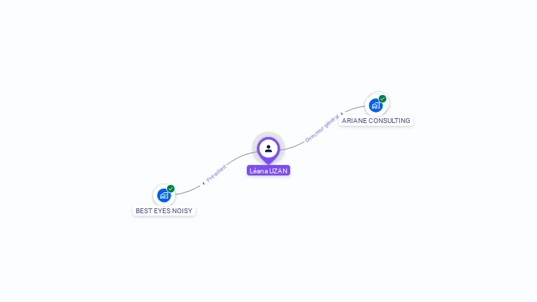 Cartographie gratuite de Lana UZAN