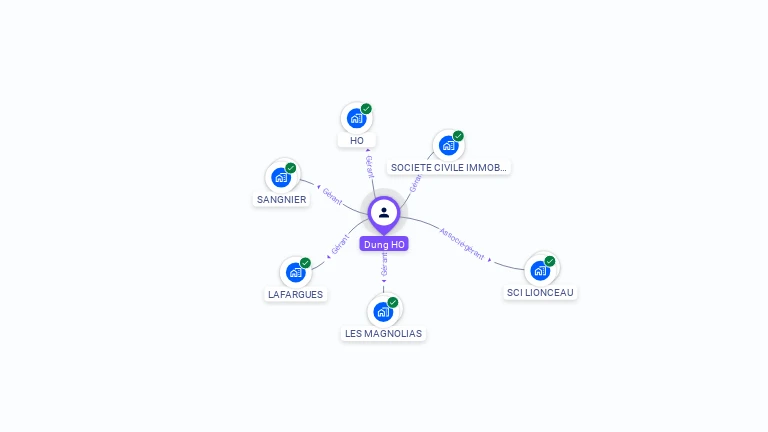 Cartographie gratuite de Dung HO