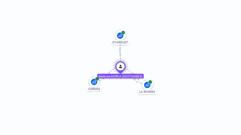 Cartographie gratuite de Brnice MORLA