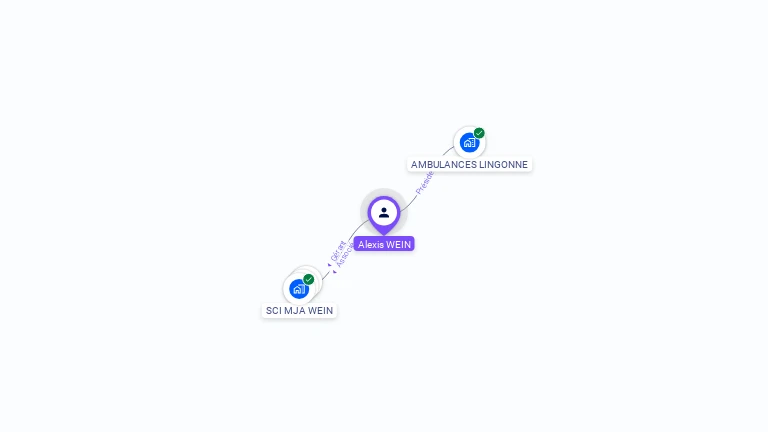 Cartographie gratuite d'Alexis WEIN