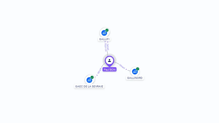 Cartographie gratuite de Paul BON