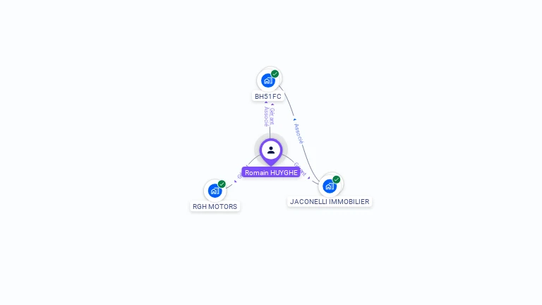 Cartographie gratuite de Romain HUYGHE
