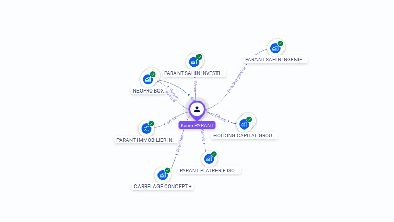 Cartographie gratuite de Karim PARANT