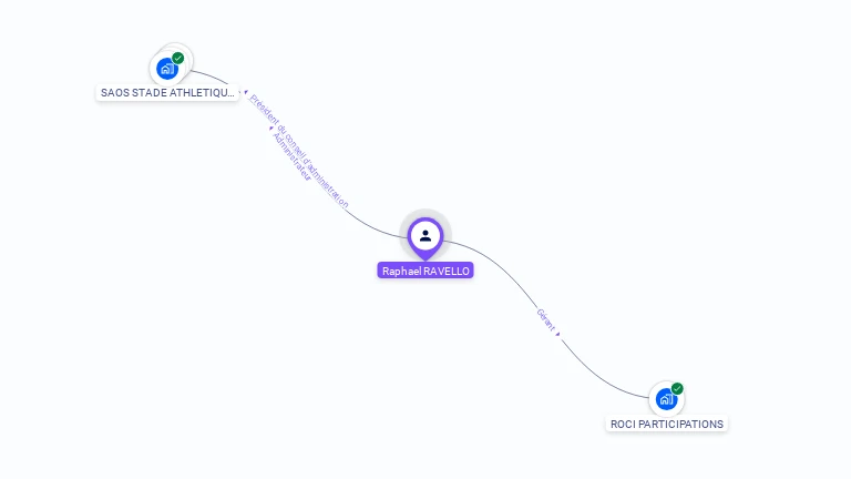 Cartographie gratuite de Raphael RAVELLO