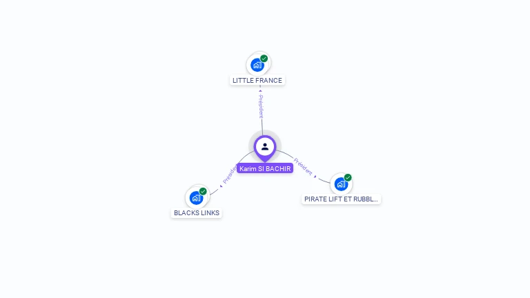 Cartographie gratuite de Karim SI BACHIR