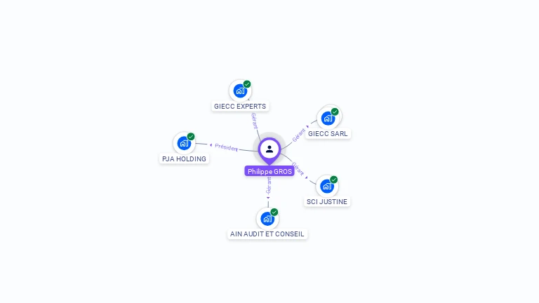 Cartographie gratuite de Philippe GROS