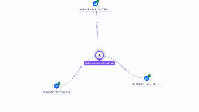 Cartographie gratuite de Rebecca NACHANAKIAN