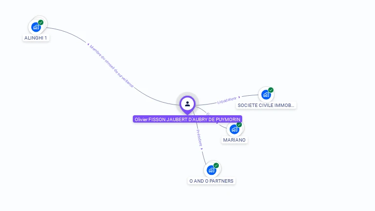 Cartographie gratuite d'Olivier FISSON JAUBERT D'AUBRY DE PUYMORIN