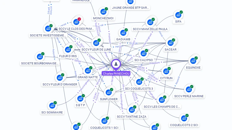 Cartographie gratuite de Charles PANECHOU