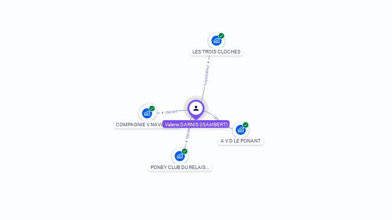 Cartographie gratuite de Valerie DARNIS