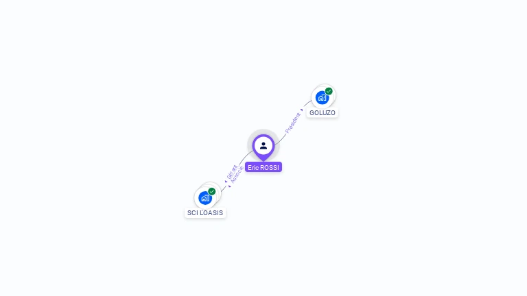 Cartographie gratuite d'Eric ROSSI