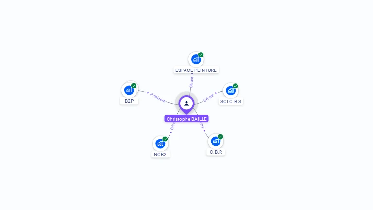 Cartographie gratuite de Christophe BAILLE