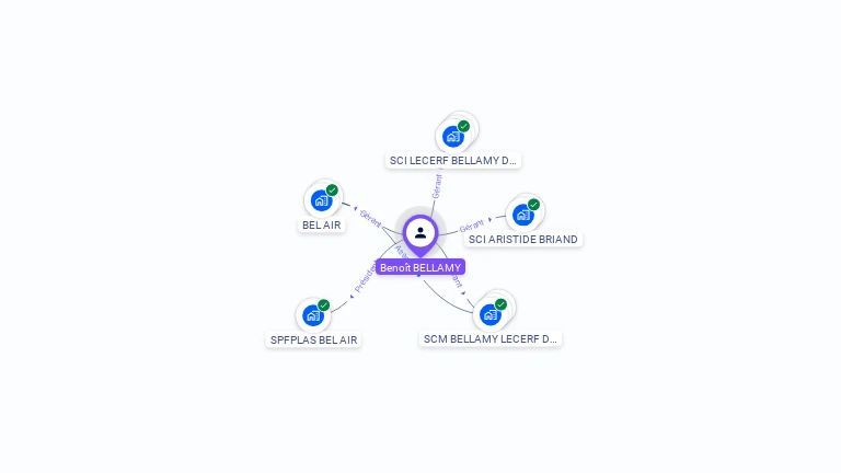 Cartographie gratuite de Benoit BELLAMY