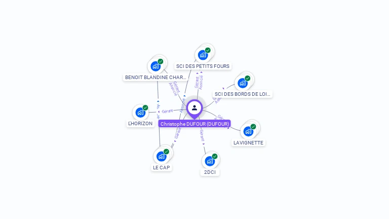 Cartographie gratuite de Christophe DUFOUR