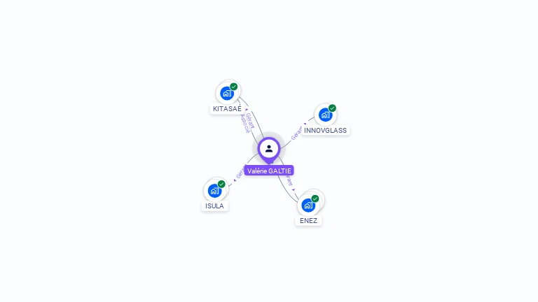 Cartographie gratuite de Val�rie GALTIE