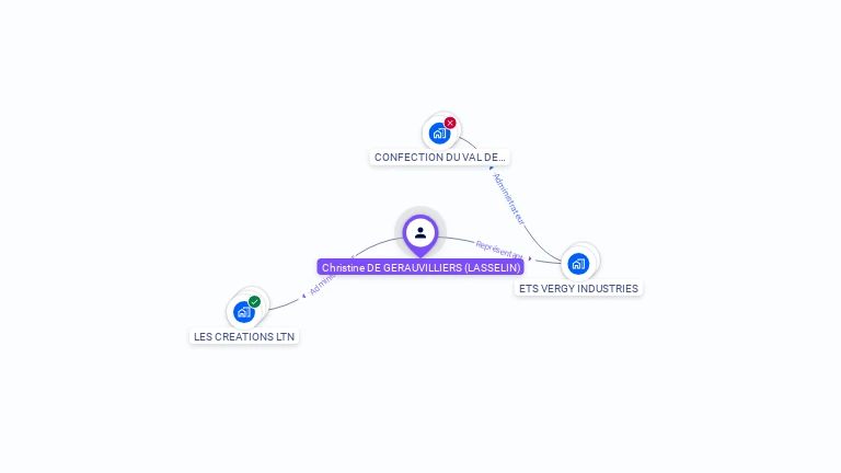 Cartographie gratuite de Christine DE GERAUVILLIERS