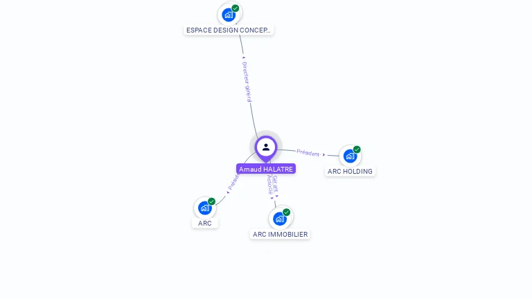 Cartographie gratuite d'Arnaud HALATRE