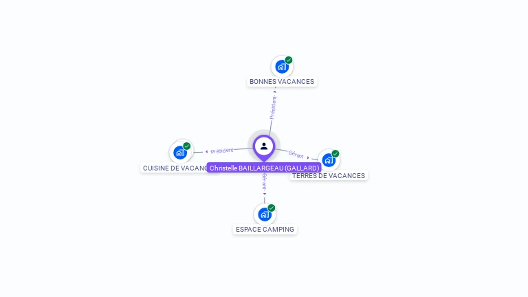 Cartographie gratuite de Christelle BAILLARGEAU