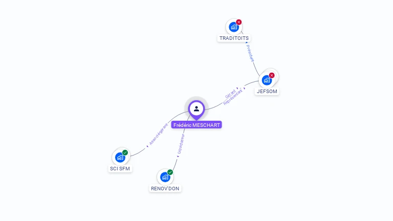 Cartographie gratuite de Frederic MESCHART