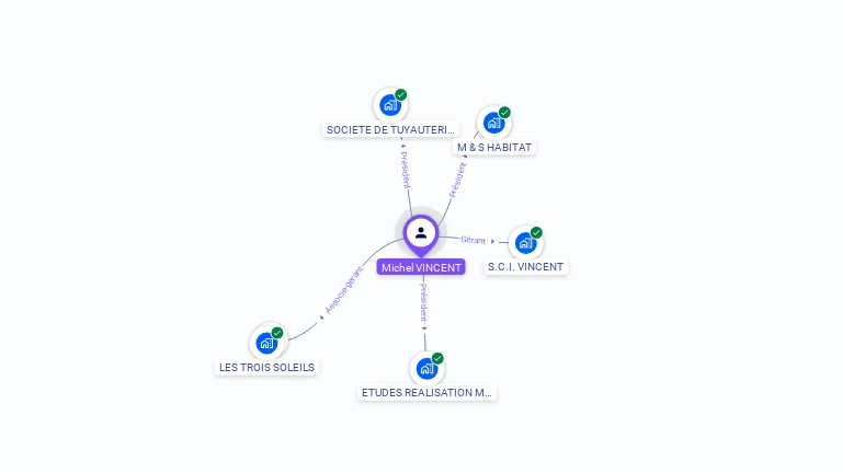 Cartographie gratuite de Michel VINCENT