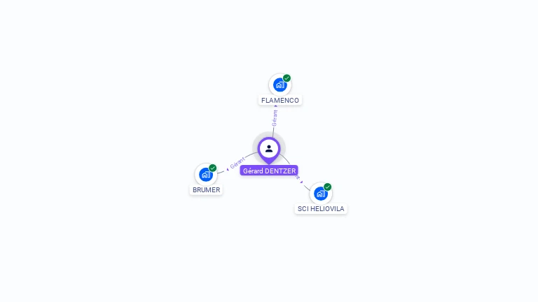 Cartographie gratuite de Gerard DENTZER