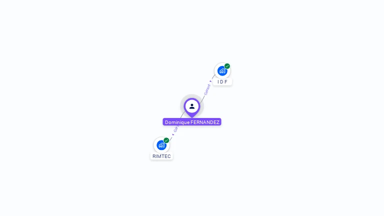 Cartographie gratuite de Dominique FERNANDEZ