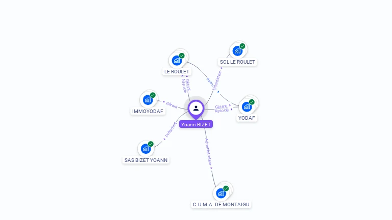 Cartographie gratuite d'Yoann BIZET
