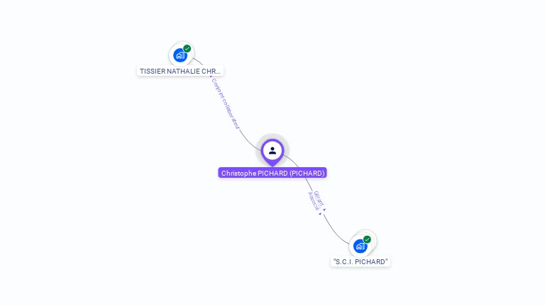 Cartographie gratuite de Christophe PICHARD