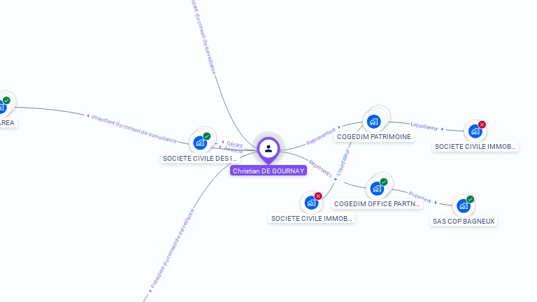 Cartographie gratuite de Christian DE GOURNAY