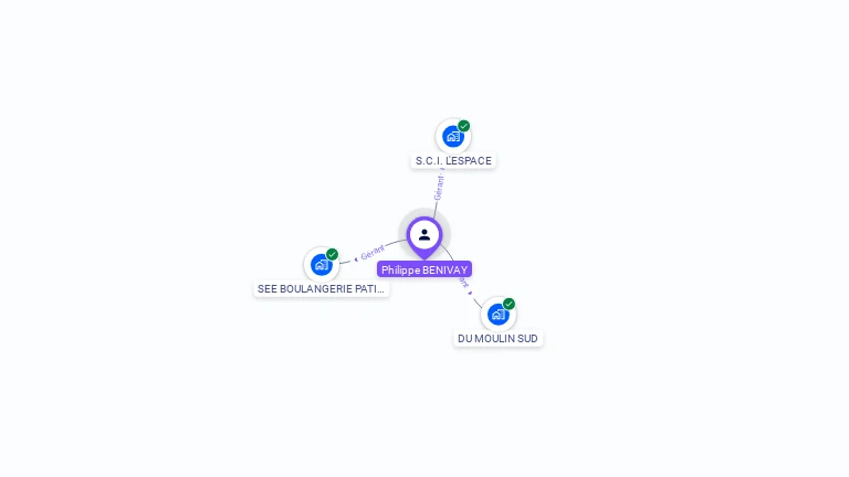 Cartographie gratuite de Philippe BENIVAY