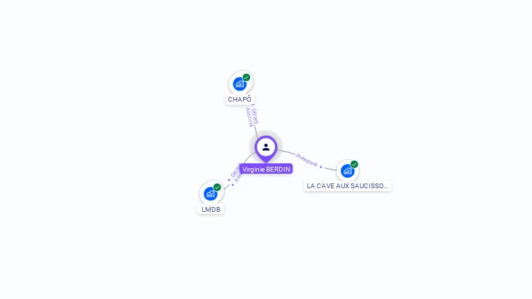 Cartographie gratuite de Virginie BERDIN