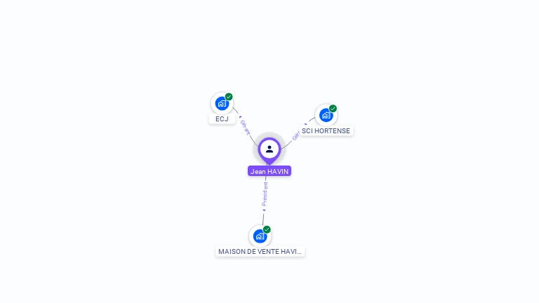 Cartographie gratuite de Jean HAVIN