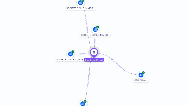 Cartographie gratuite d'Elisabeth BOUVAT-MARTIN