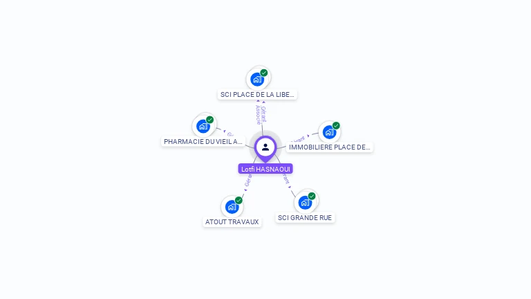 Cartographie gratuite de Lotfi HASNAOUI