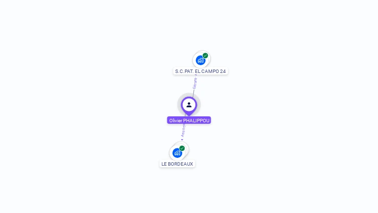 Cartographie gratuite d'Olivier PHALIPPOU